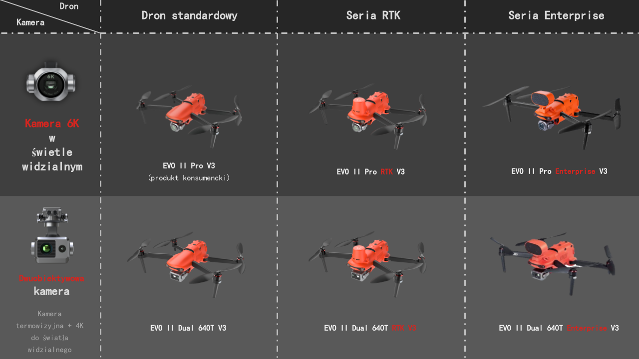 drony Autel Evo II V3