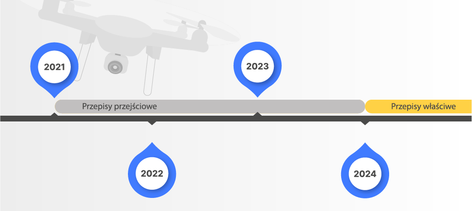 przepisy latania dronem właściwe i przejściowe