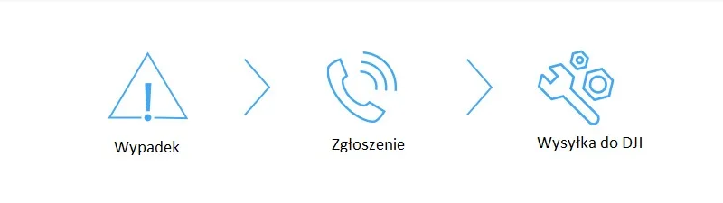 12DJI/CP.QT.00003206.01/5