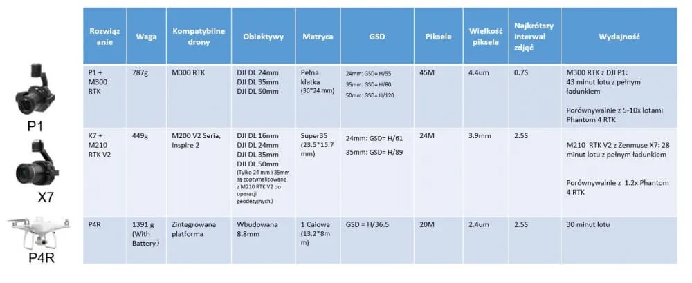 DJI Zenmus P1