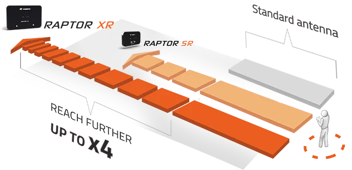 Antena panelowa 4Hawks Raptor SR DJI Mavic 3