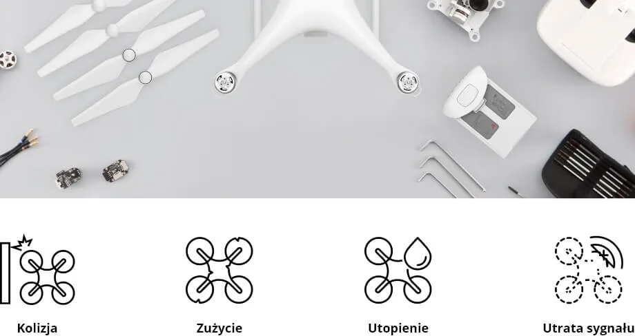 Przypadki objęte DJI Care Refresh