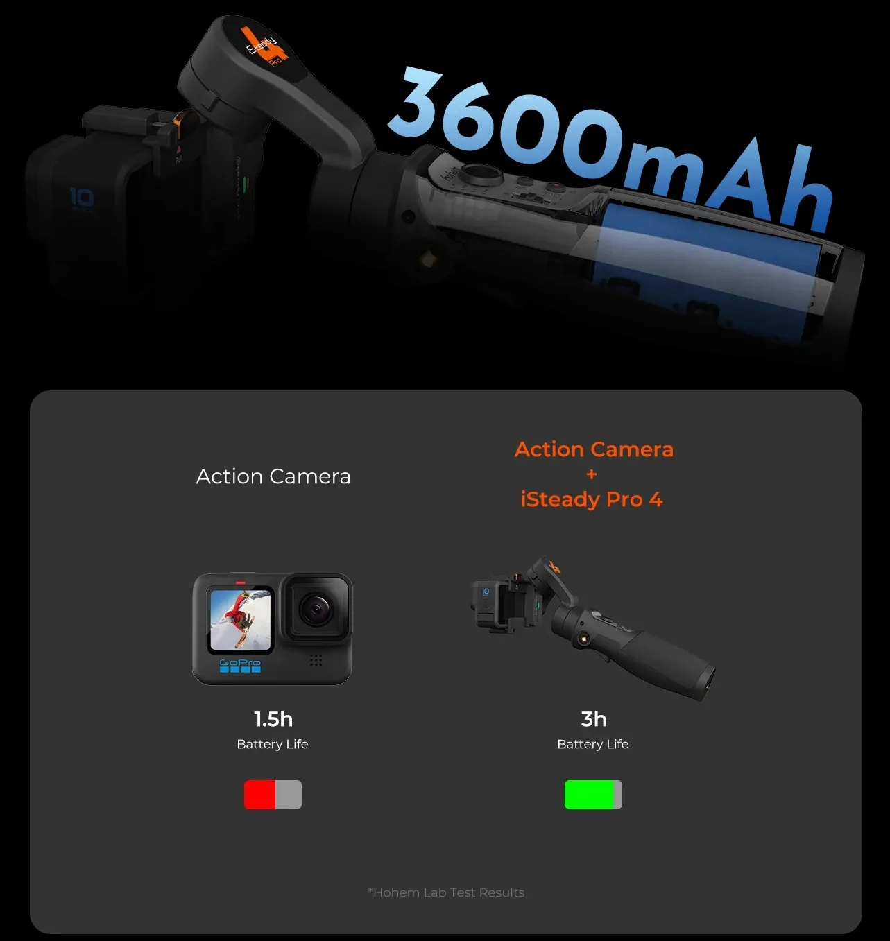 Підвіс Hohem iSteady Pro4 для спортивних камер