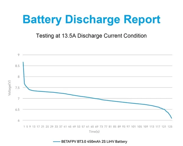 BT3.0 450mAh 2S battery - 1 pc (Cetus X HD)