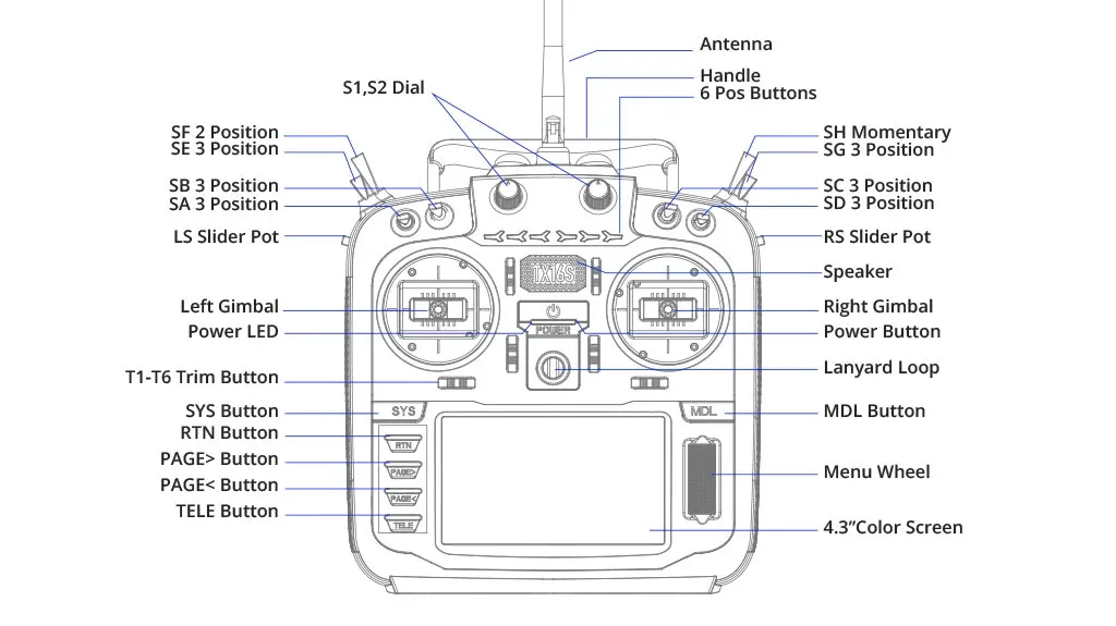 RadioMaster TX16S MKII MAX AG01 Gimbal 4-in-1 RED Radio Controller