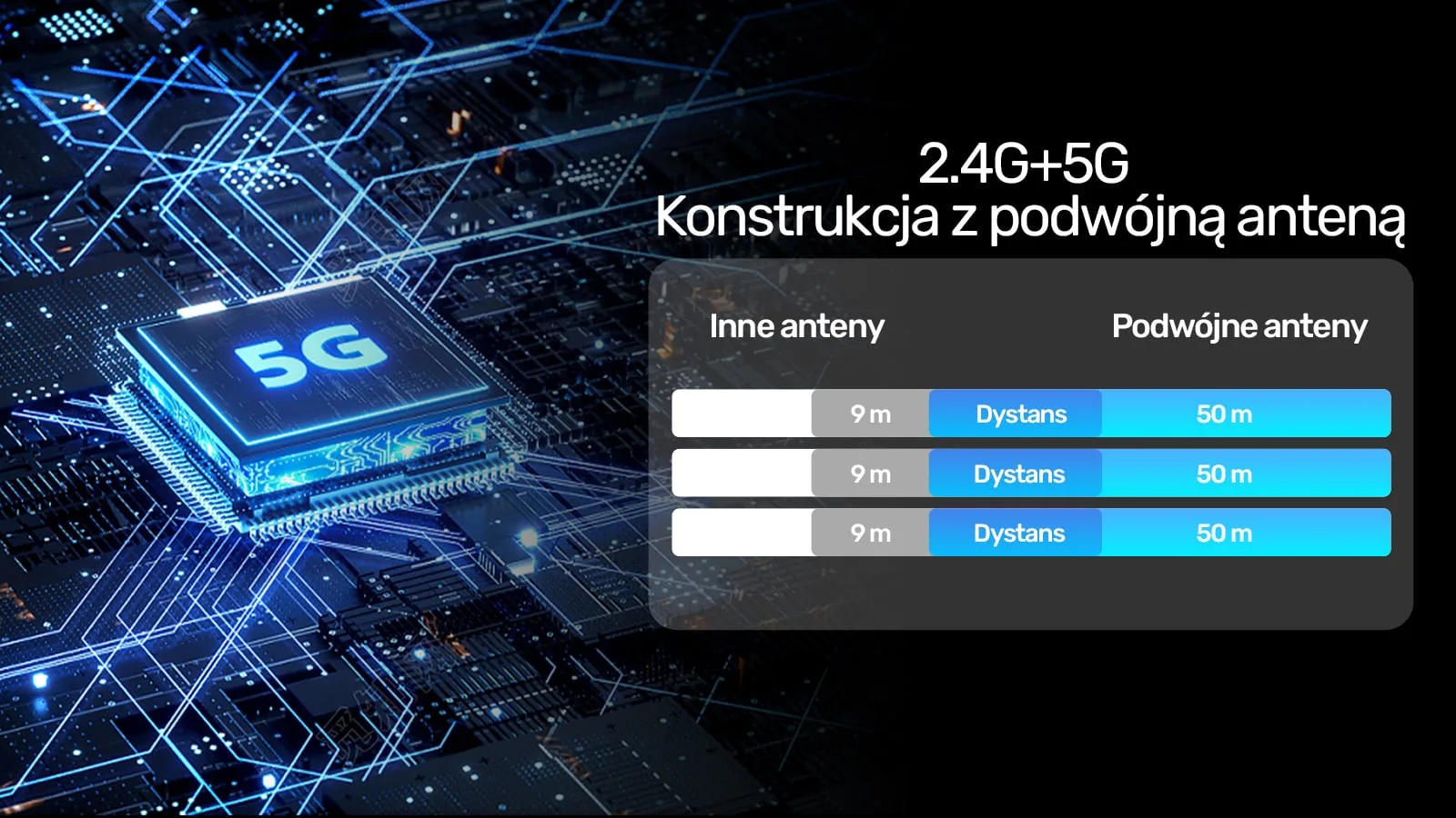 Бездротовий HDMI-трансмітер Unitek V1184A01 з радіусом дії 50 м