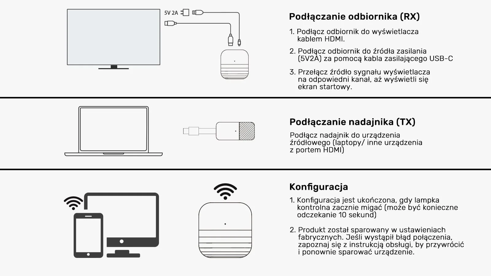 Unitek — зручне рішення для презентацій