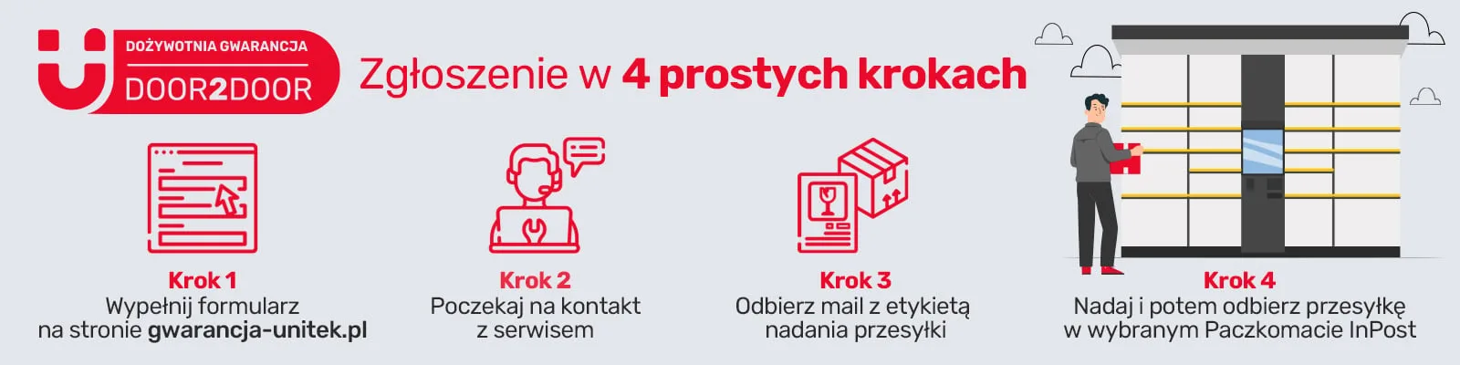 Гарантія якості Unitek