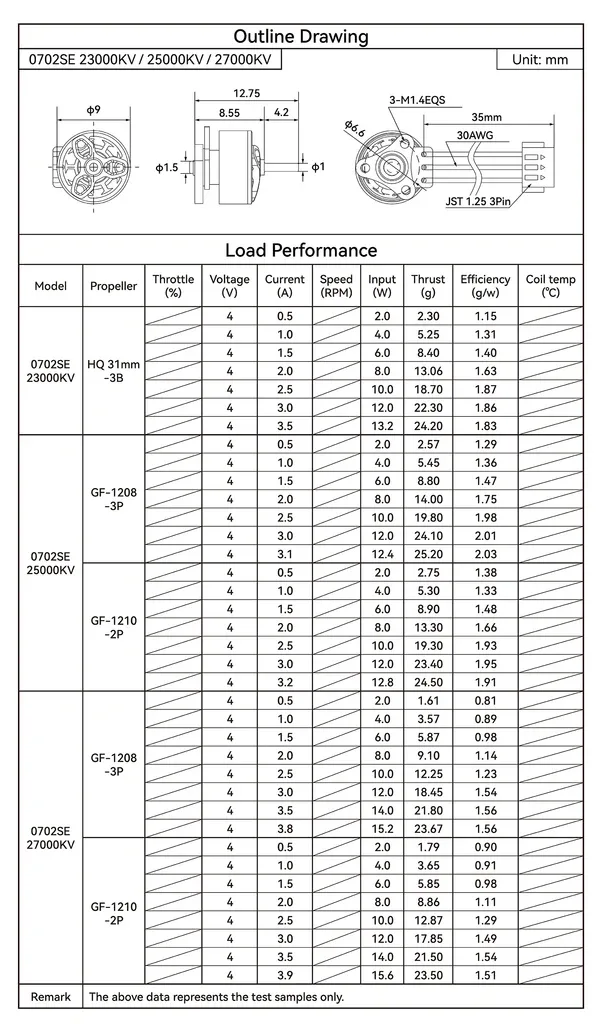 BetaFPV 0702SE motor load performance chart