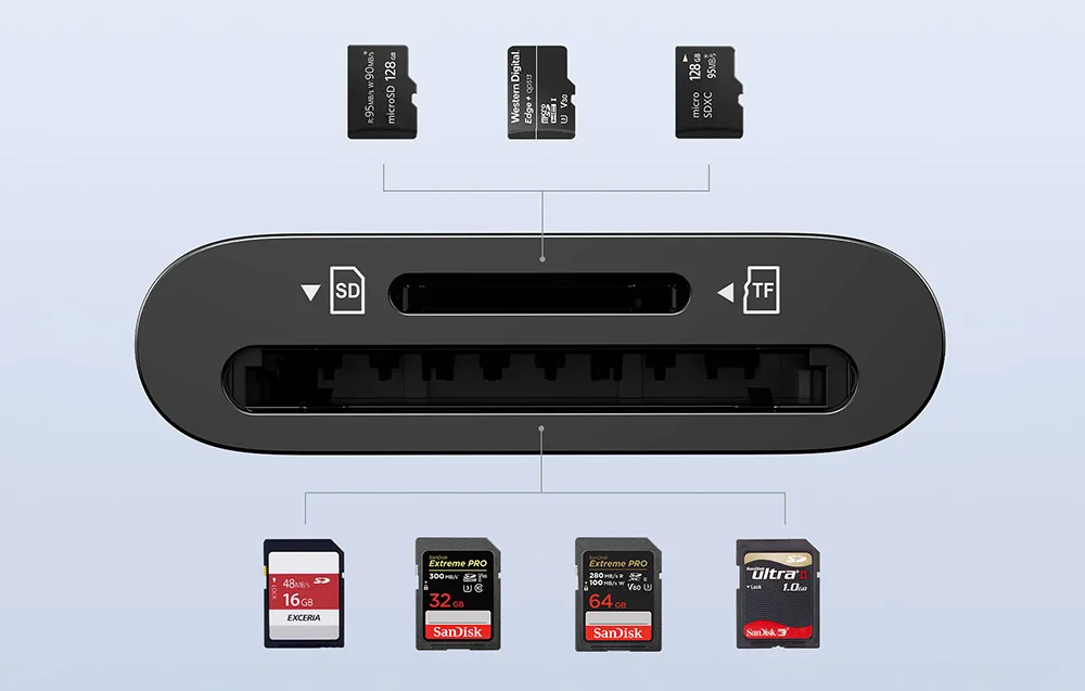 Czytnik kart Ugreen CM265 podłączany do USB-C