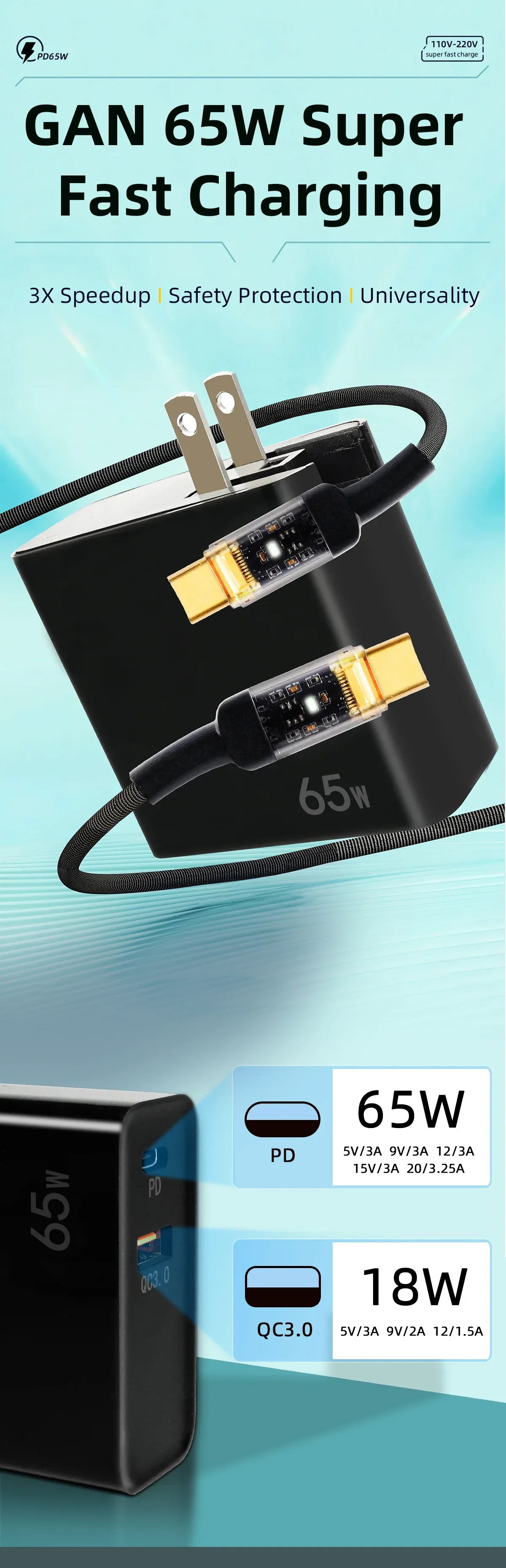 Dual-port PD65W fast charger with PD100W 5A data cable