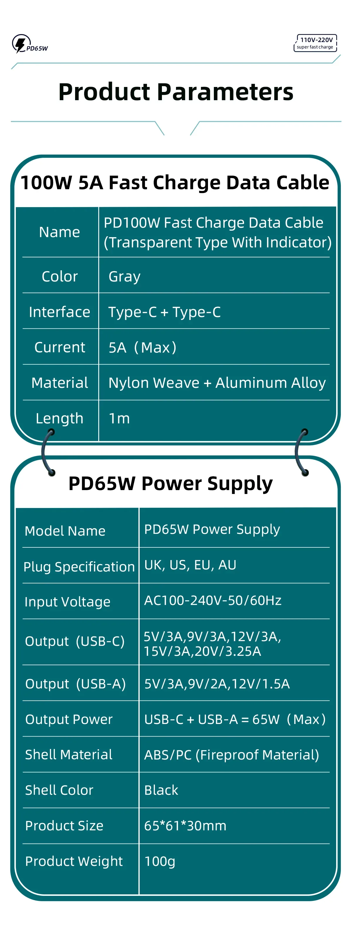 PD65W fast charger product features and specifications