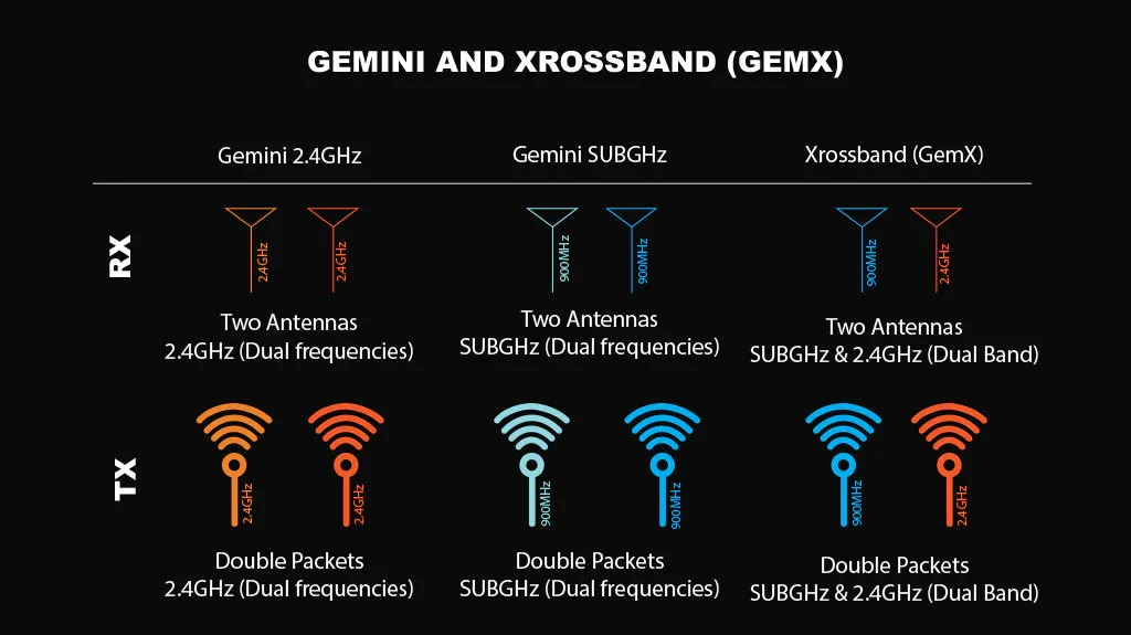Nomad Dual 1-watt Gemini Xrossband ExpressLRS Module
