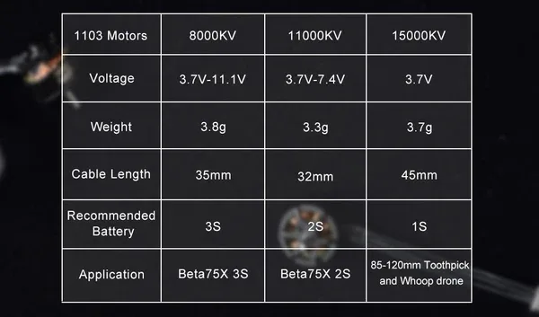 BetaFPV 1103 series 11000KV-2S brushless motors (4pcs)