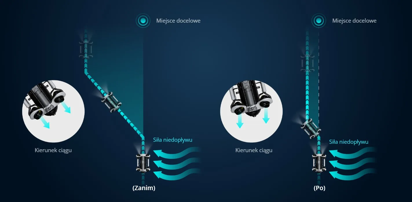 Підводний дрон Chasing M2 S Standard Set