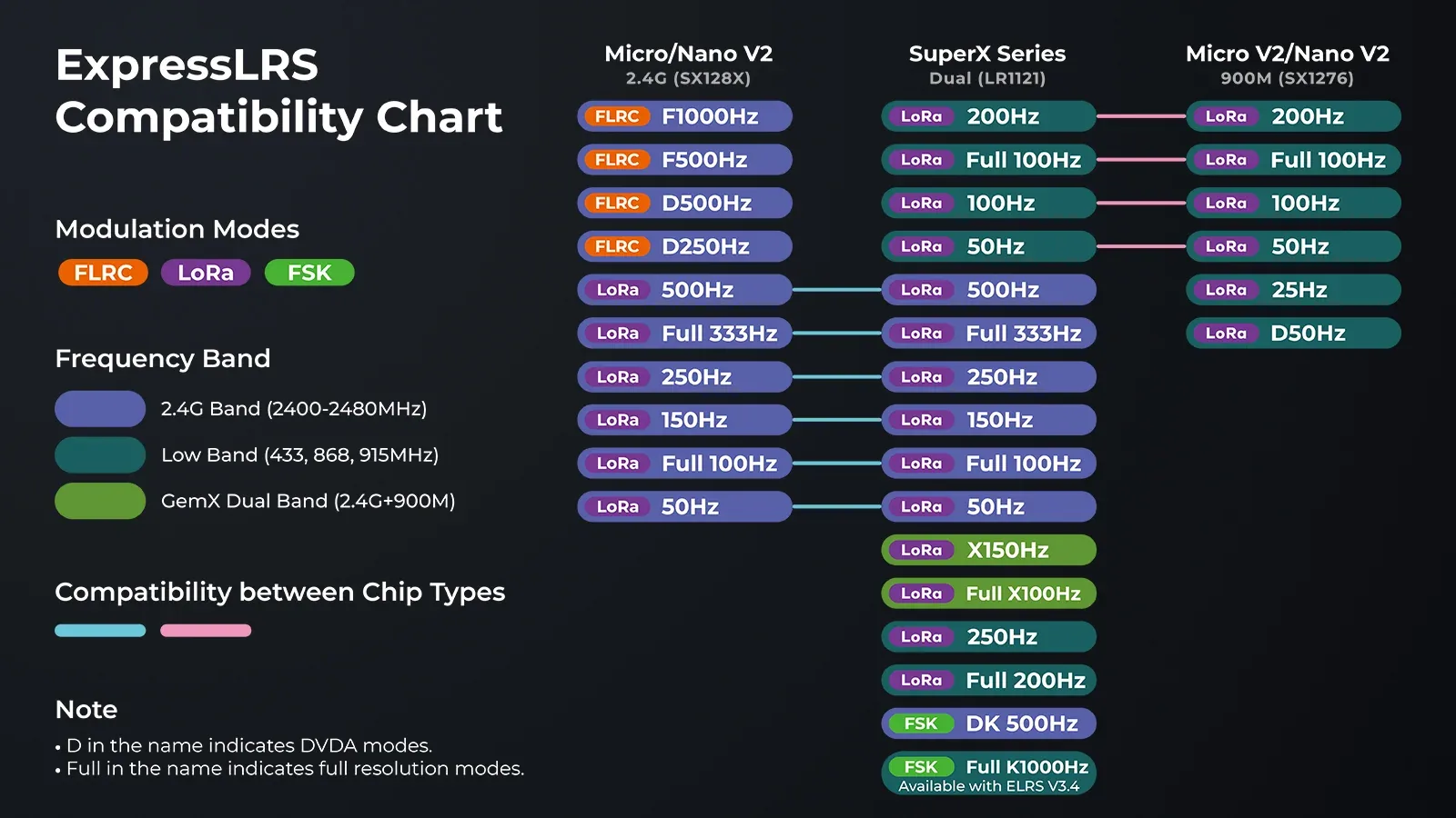 ELRS compatibility chart