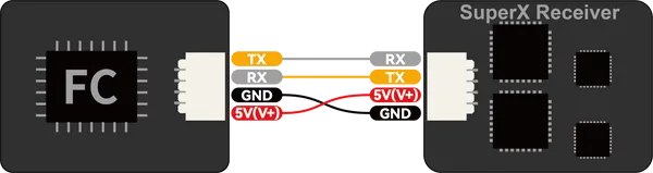 SuperX ELRS Gemini Xross receiver JST SH connection diagram