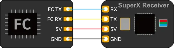 SuperX ELRS Gemini Xross receiver wiring diagram