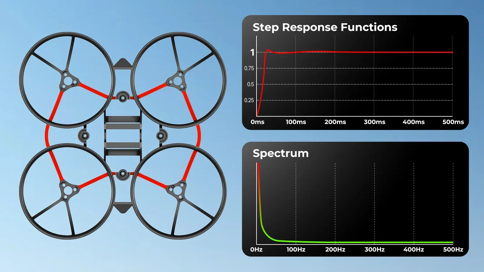 Struktura łącząca Ramy Air65 II Brushless Whoop