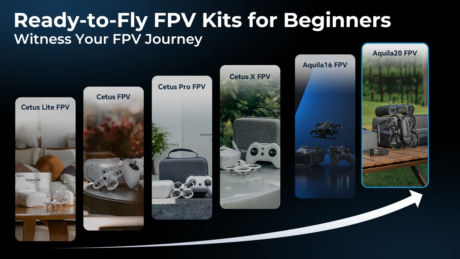 RTF Kit - Aquila20 FPV Kit