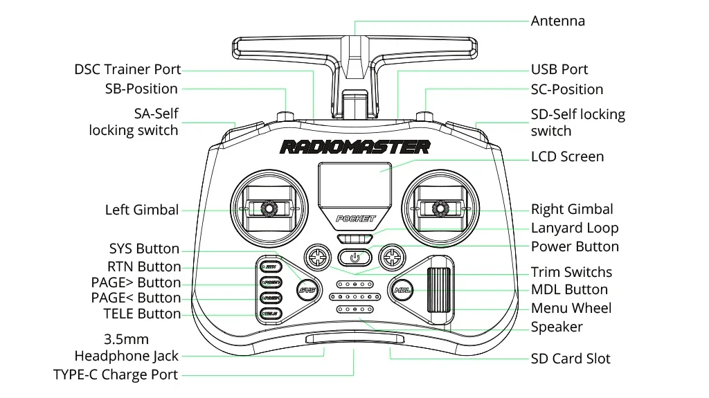 Pocket Radio Controller Review