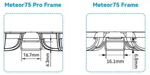 Wider battery slot on BetaFPV Meteor75 Pro frame