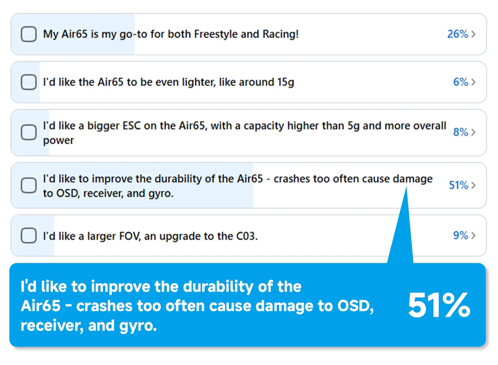 FPV community feedback on Air75 II durability improvements
