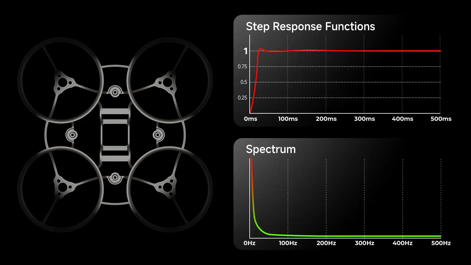 PID step response performance of the BetaFPV Air65 Champion frame