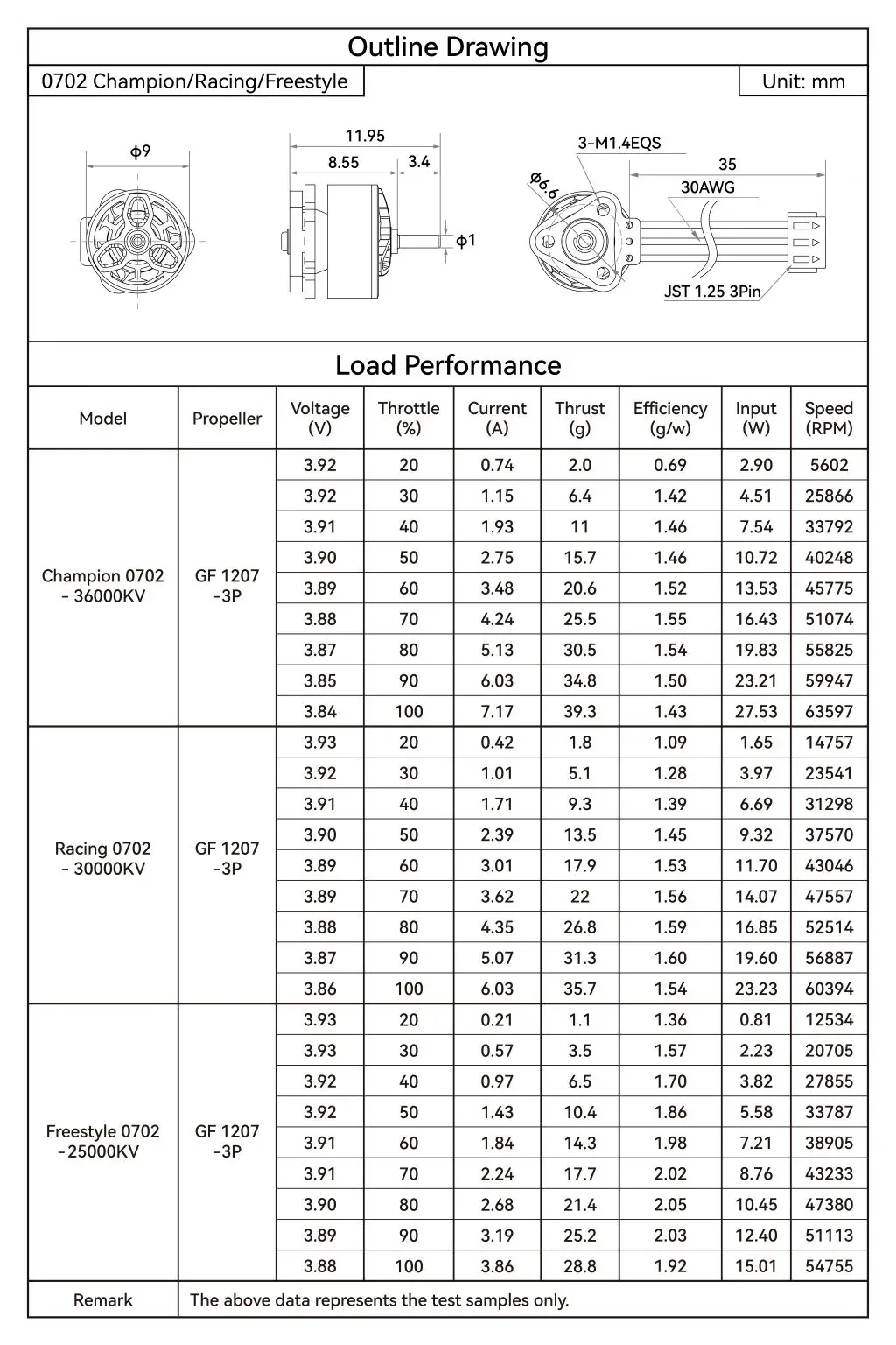 0702 load performance