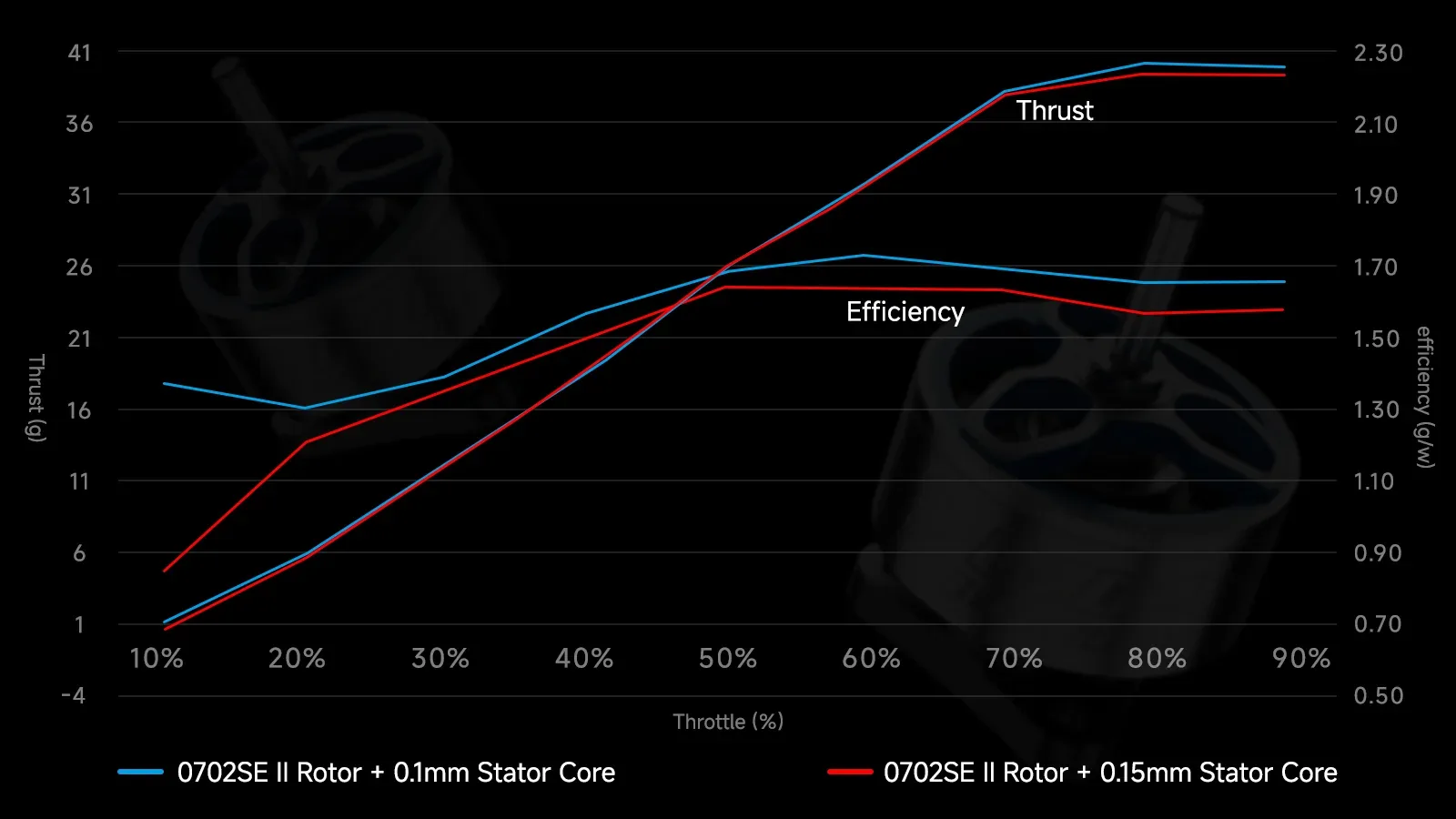 0702 stator core comparison