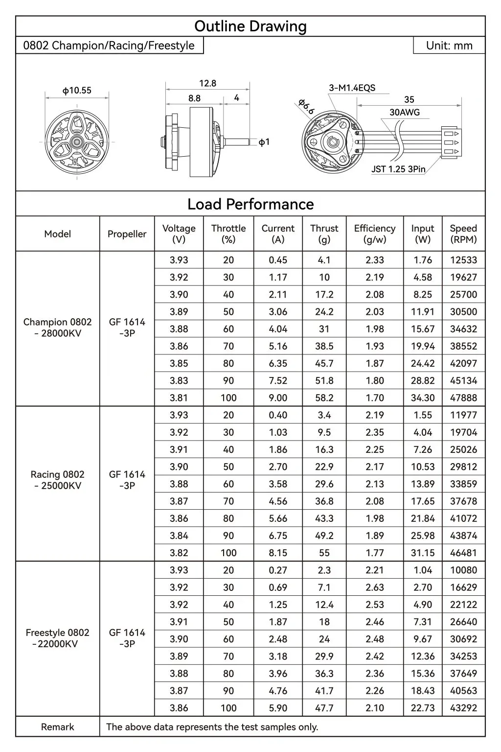 BetaFPV 0802 2026 motor load performance chart