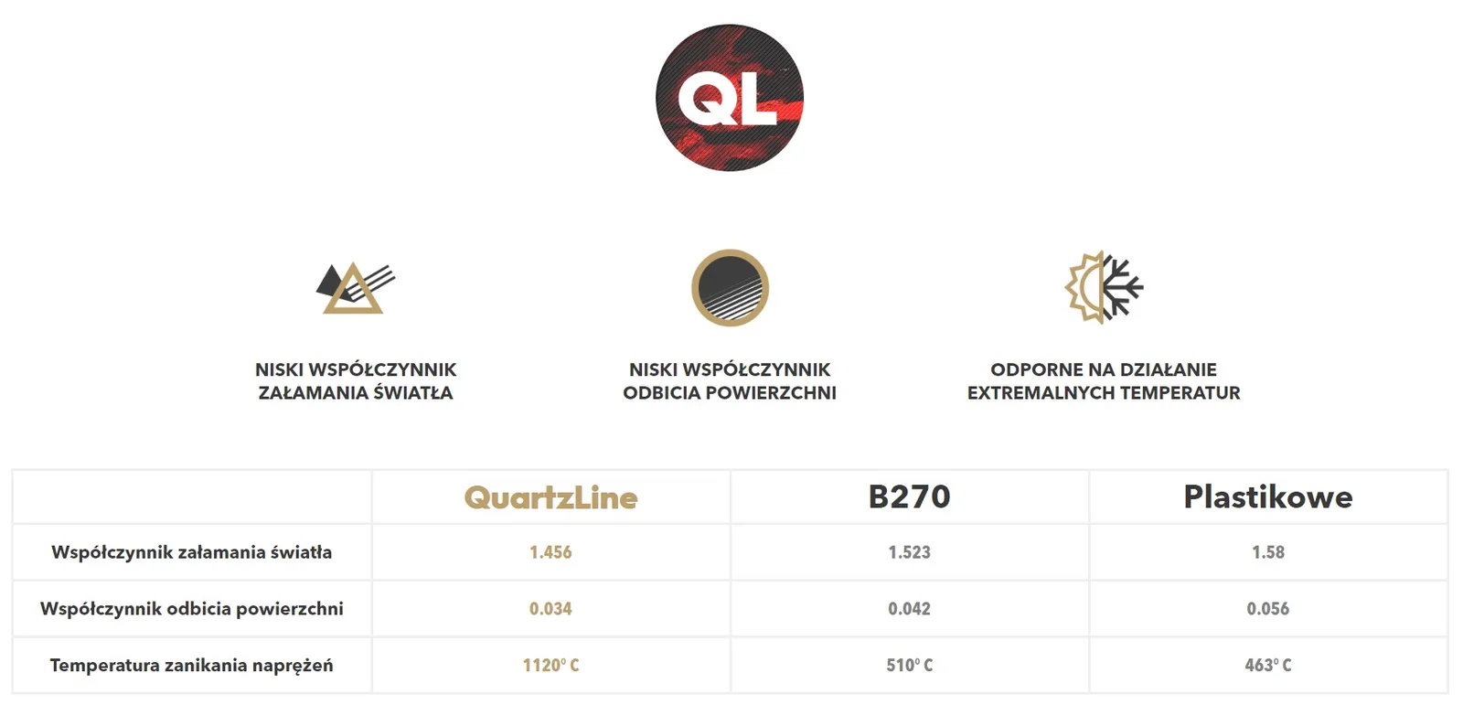 Фільтр PolarPro Quartz Line ND16 для об'єктивів 82 мм