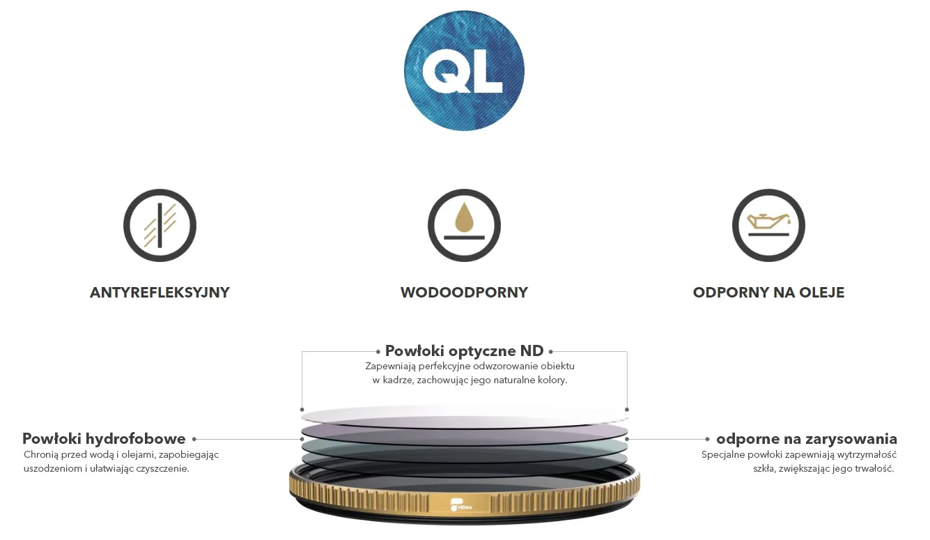 Фільтр PolarPro Quartz Line ND16 для об'єктивів 82 мм