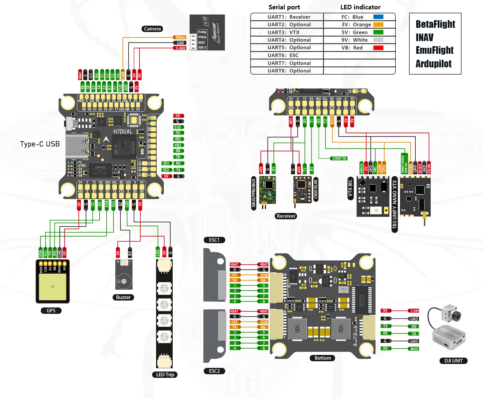Kontroler lotu Pilotix H743 BMI270