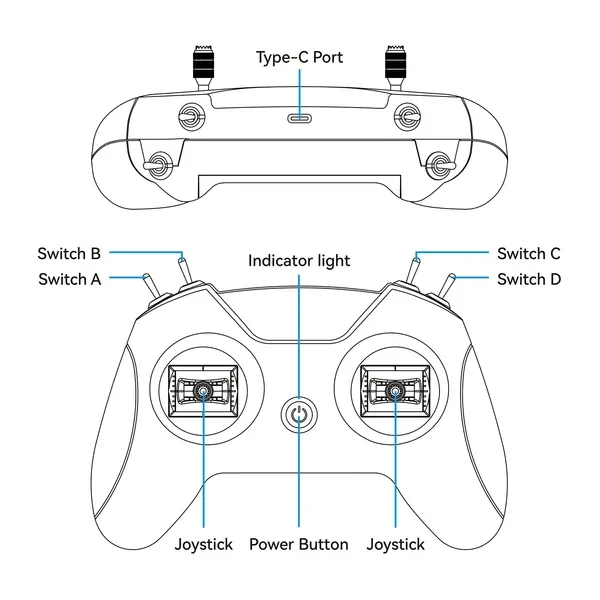 BetaFPV LiteRadio 2 SIM Controller layout diagram