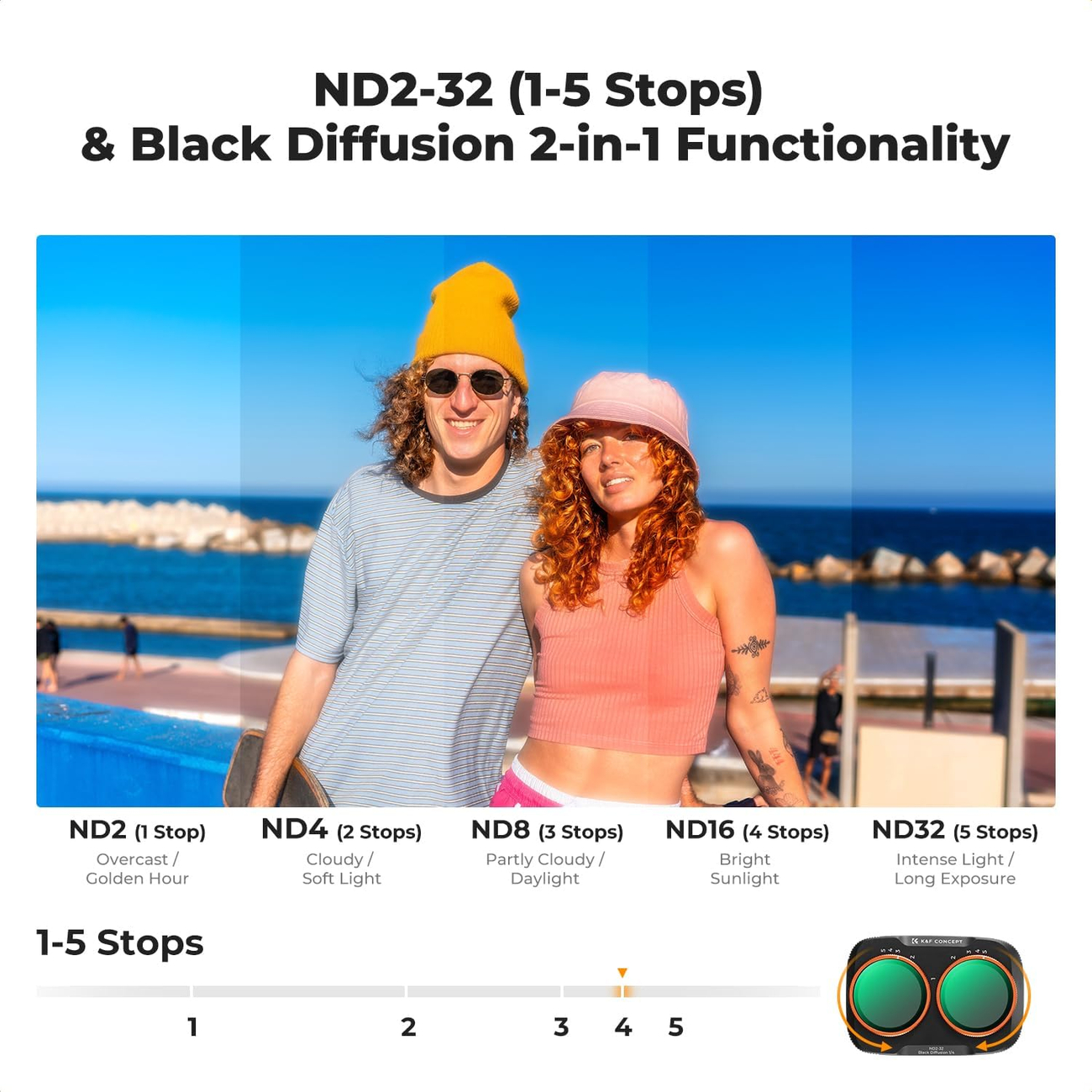 Filtr K&F Concept ND2-ND32 Black Mist 1/4 2 w 1
