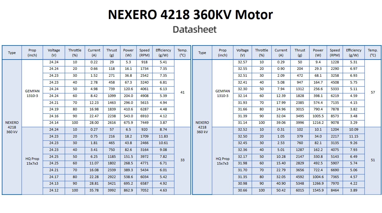 NEXERO 4218 360 kV - datasheet